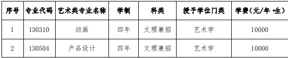 2020大连交通大学艺术类专业招生简章