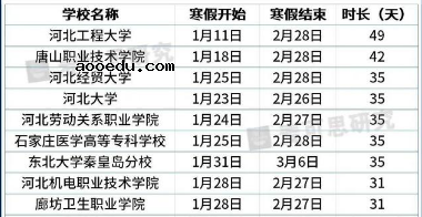 2021河北各大学寒假放假时间安排