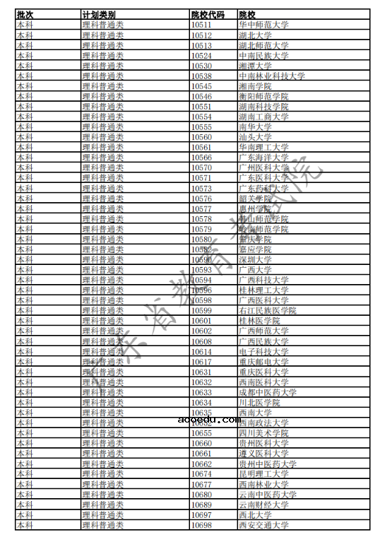 2020广东高考已完成科类录取的部分院校名单