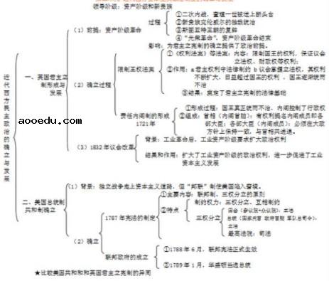 高中历史必修一思维导图 历史必修1各单元框架精细