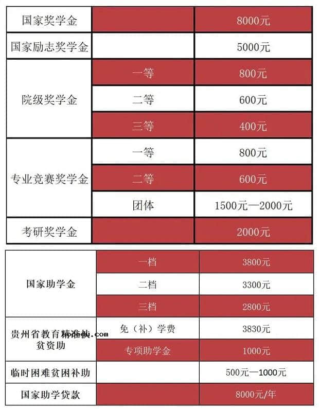 2020各高校新生奖学金公布最高40万