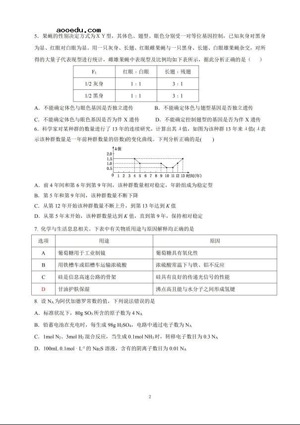 2020届山西省高三理综模拟试题