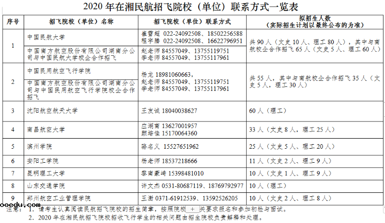 2020湖南民航招飞初检时间及地点