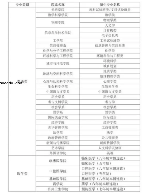 2019北大博雅清华领军自招区别 哪个好