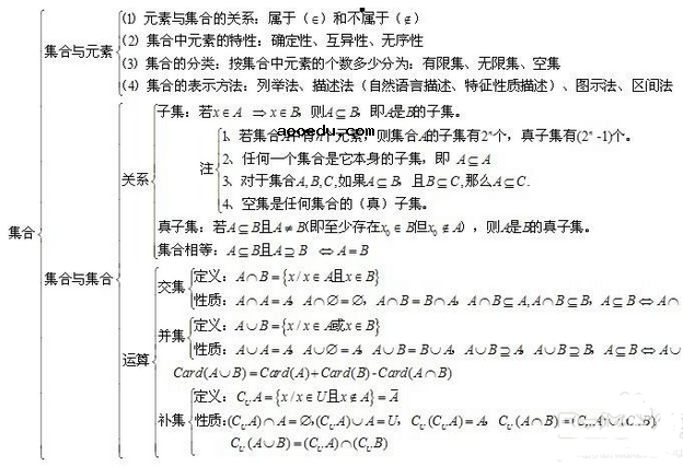 高中数学基本知识点大全