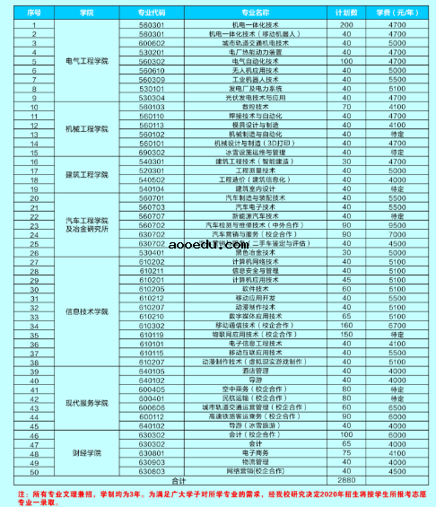 吉林电子信息职业技术学院2020单招简章