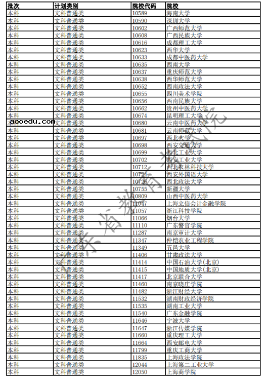 2020广东高考已完成科类录取的部分院校名单