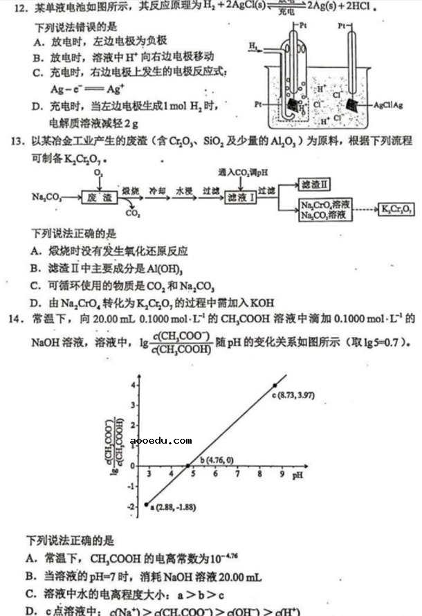 2021八省联考化学试卷及答案解析