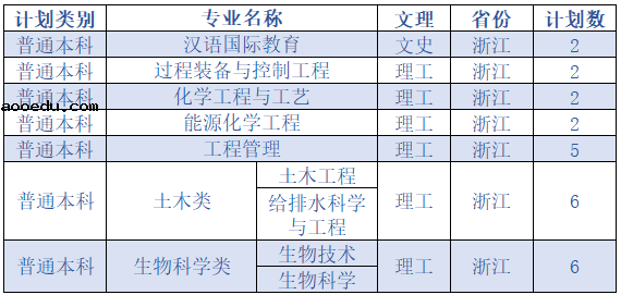 2020延安大学招生计划及招生人数