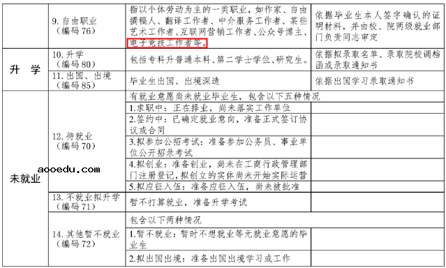 教育部 打电竞开网店属于就业