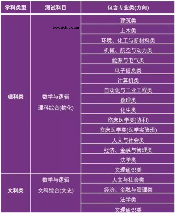 2019北大博雅清华领军自招区别 哪个好