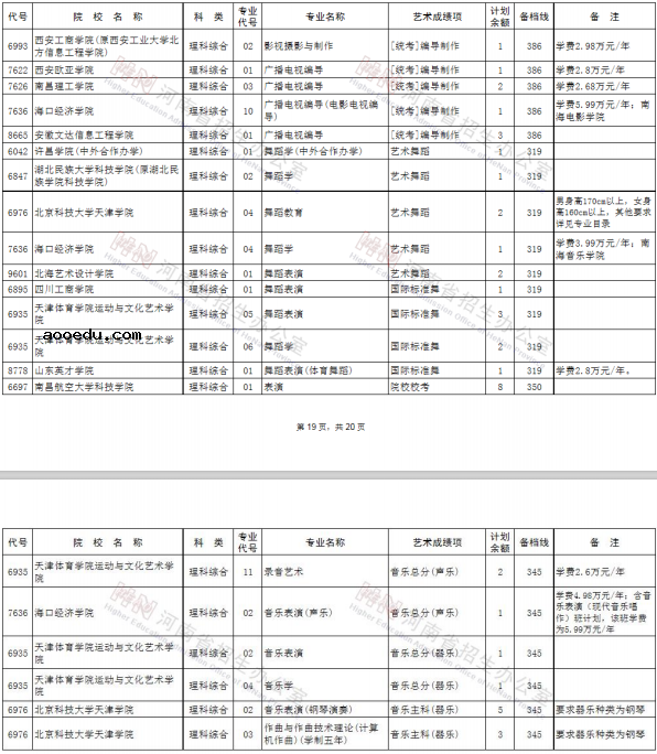 2020河南艺术类本科征集志愿时间及学校