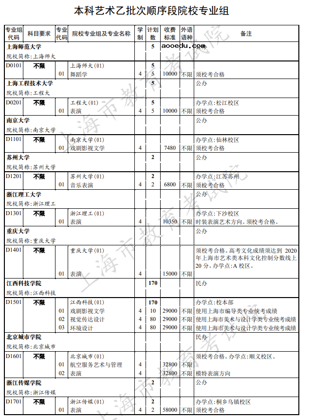 2020上海本科艺术体育类院校招生计划