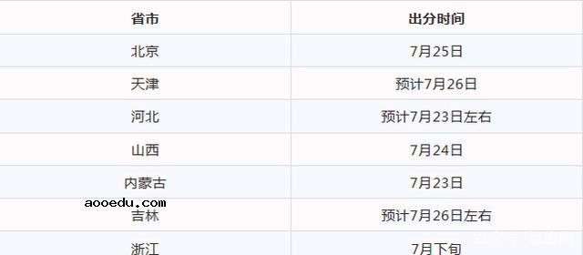 2020高考放榜时间 什么时候出成绩