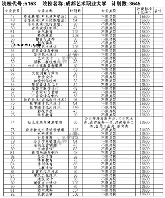 2021成都艺术职业大学单招专业及招生计划