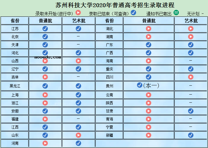 2020苏州科技大学本科第一批录取分数线