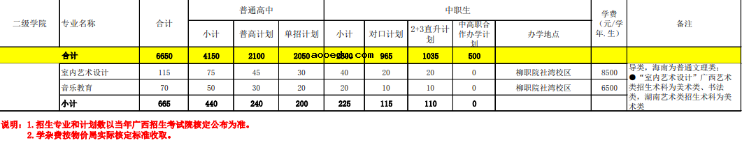 柳州职业技术学院学费