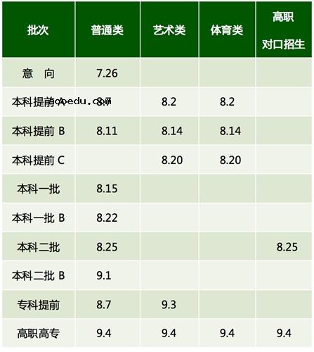 2020内蒙古高考什么时候报志愿