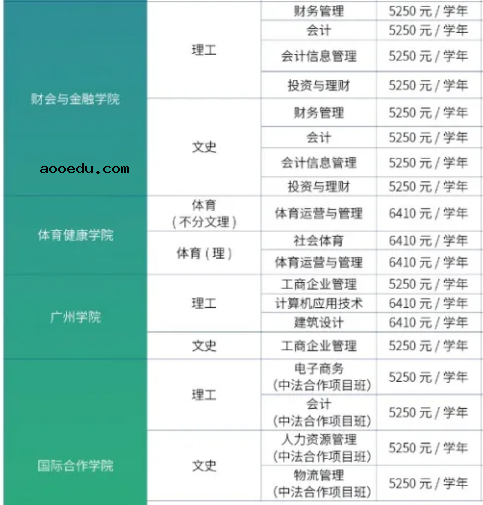 2020广东科学技术职业学院的招生专业一览表