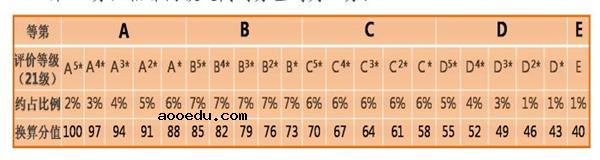 2020年新高考有哪些省 新高考的特点是什么