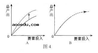 2019江苏高考政治试题及答案【word真题试卷】