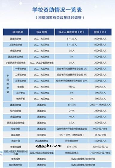 上海电子信息职业技术学院各专业收费明细表