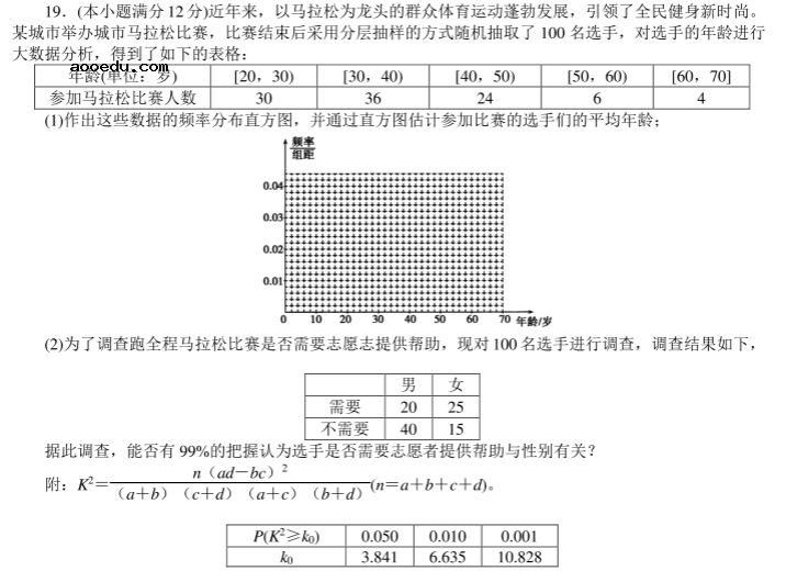 2020年高考文科数学考前押题【及答案】