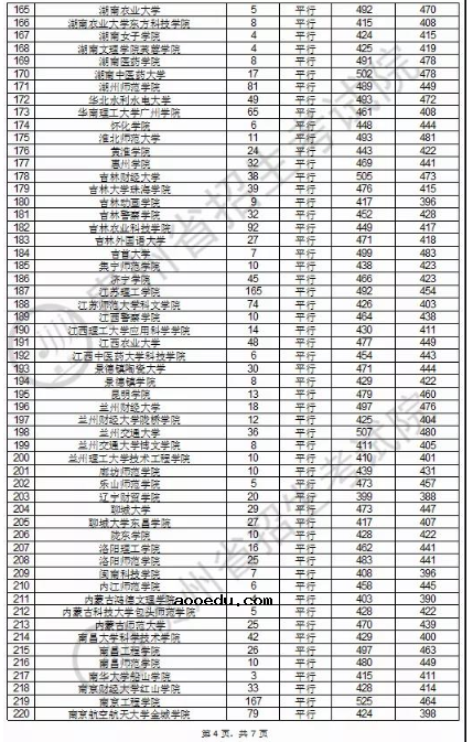 2020贵州本科第二批理科录取最低分