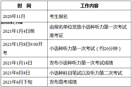 2021北京高考外语听力考试时间安排
