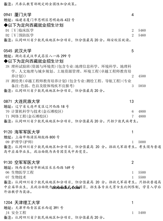 2020四川一本第二次征集志愿时间及学校