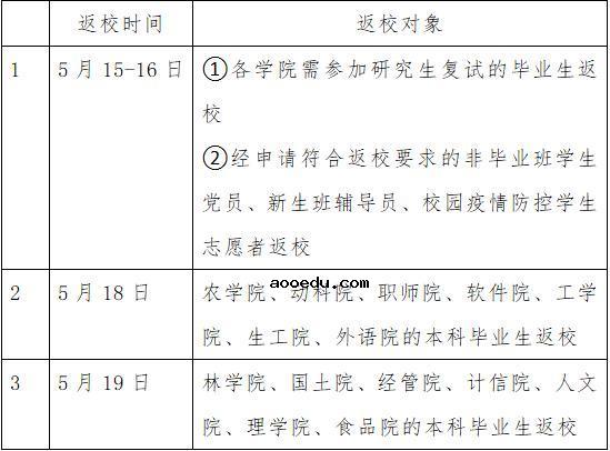 2020江西农业大学开学时间公布