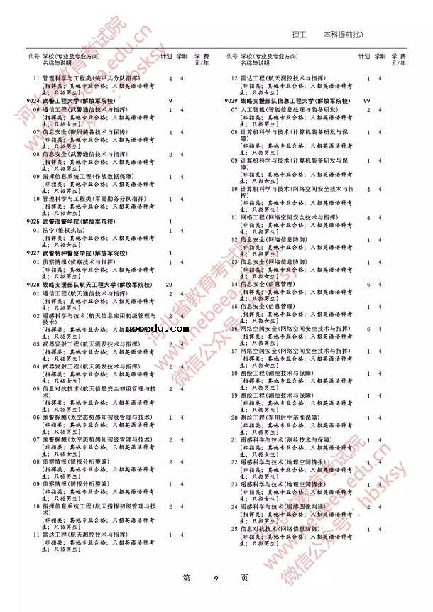 2019各军校在河北省招生人数是多少