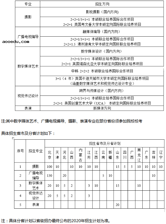 2020北京工商大学嘉华学院校考招生专业及计划