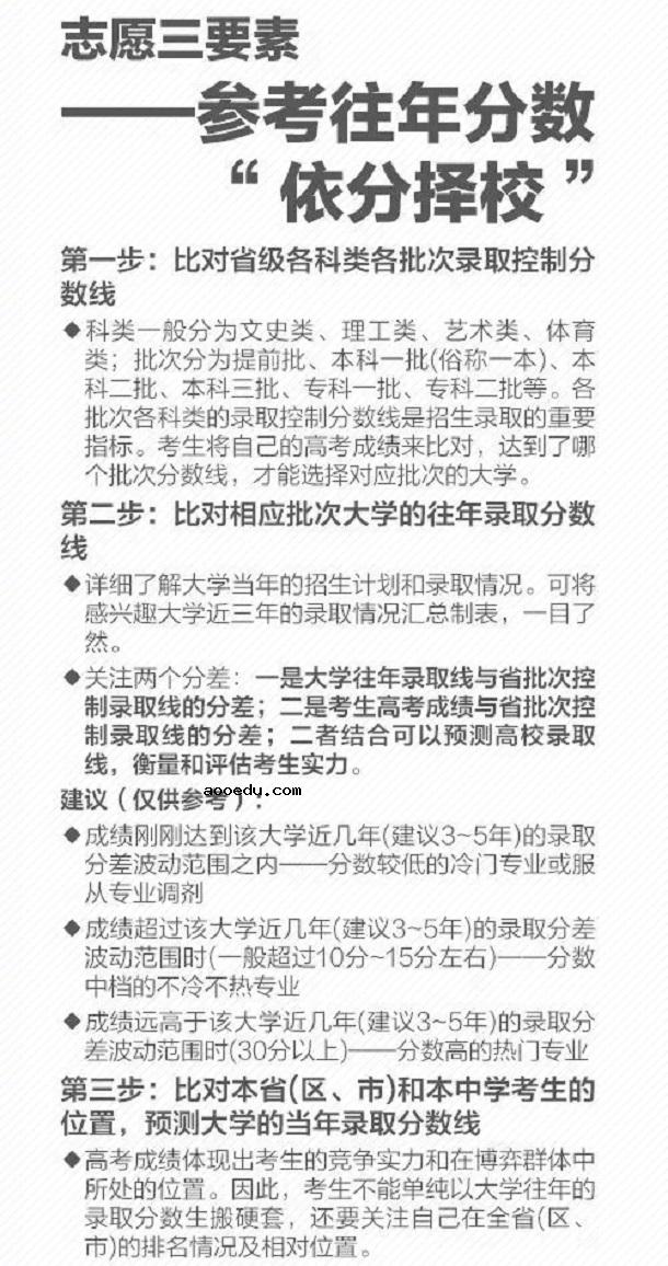 高考志愿填报指南2019 高考怎么报志愿