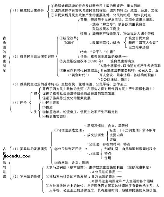 历史必修一知识框架图  高一历史必修一知识点总结