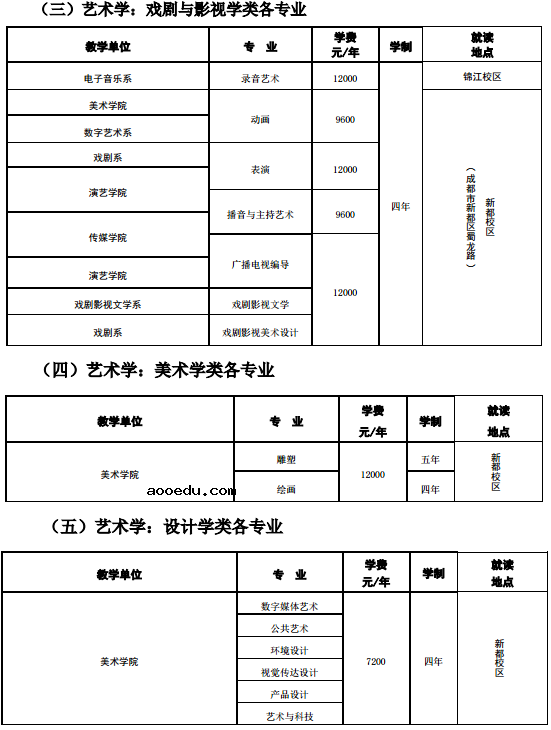 2020四川音乐学院省内艺术类招生简章