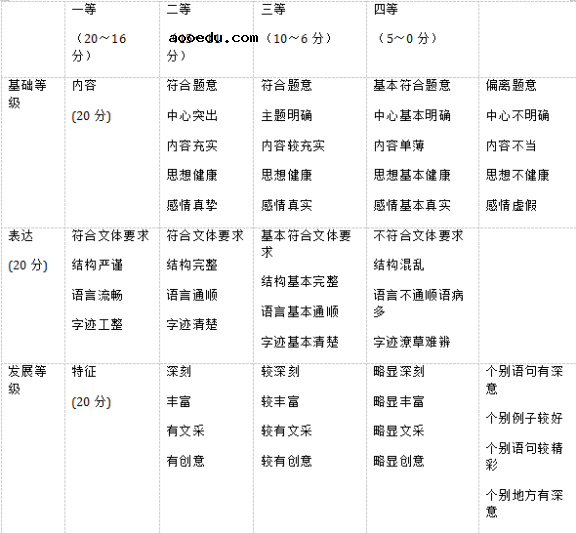 2020河北高考语文模拟试题