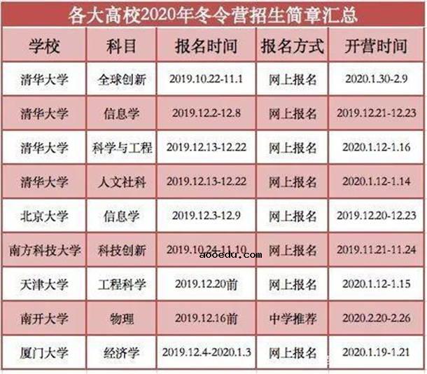 2021高校冬令营的学校有哪些