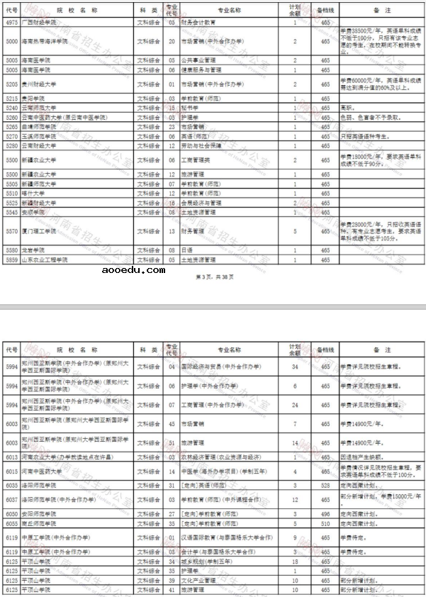 2020河南二本征集志愿时间及学校