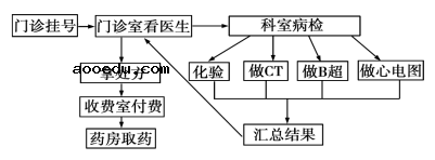 2020年安徽省高考语文模拟试题（含答案）