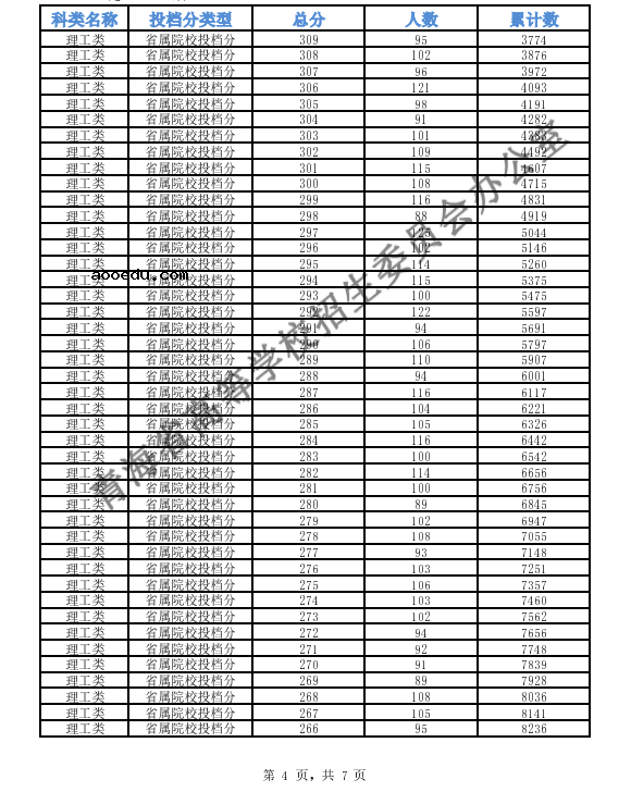 2020年青海高考专科提前批征集志愿填报时间