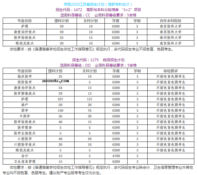 2020年苏州卫生职业技术学院招生专业及学费