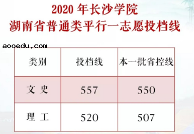 2020长沙学院各省录取分数线