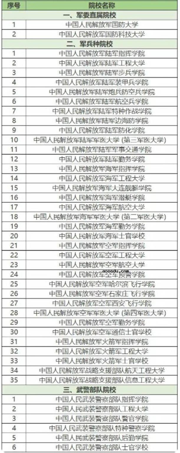 43所军校军校排名名单 全国十大顶级军校