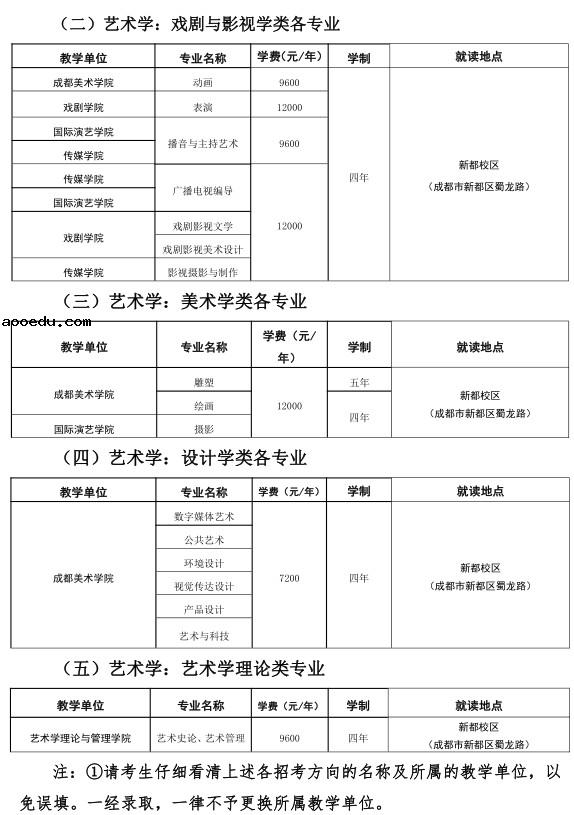 四川音乐学院2021年艺术类招生专业及学费（非四川考生）