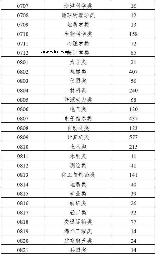 双万计划启动是怎么回事 教育部双万计划具体内容