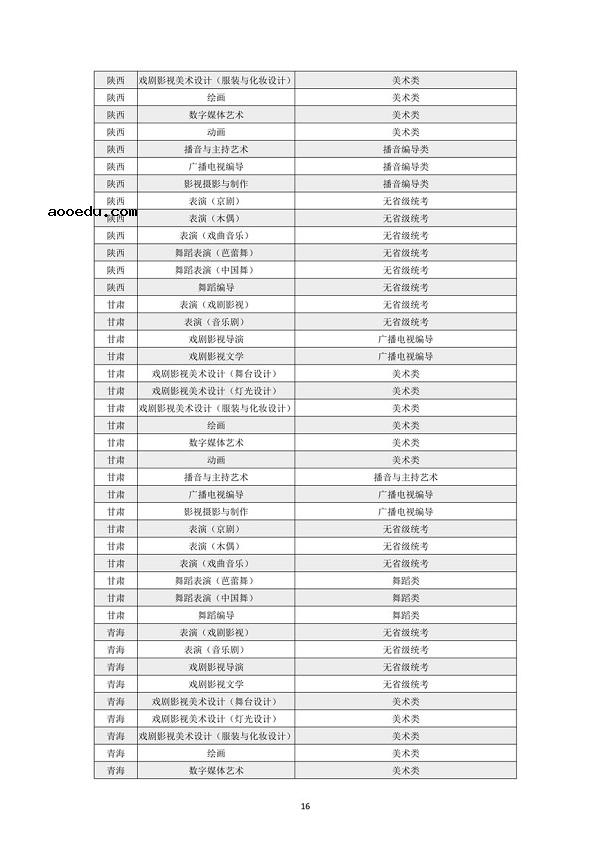 上海戏剧学院2021年本科招生专业考试公告