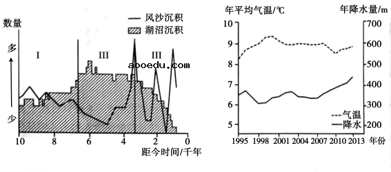 2020云南高考文综试题及答案解析