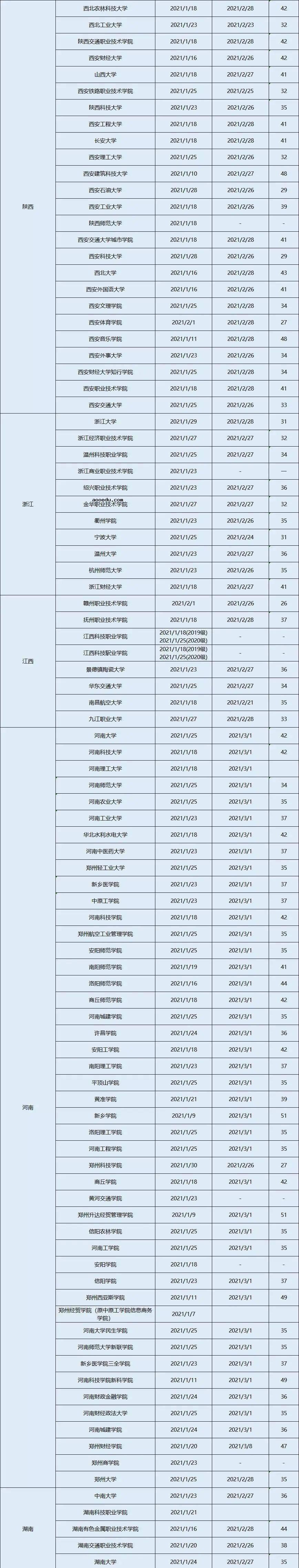 2021年大学寒假放假时间表