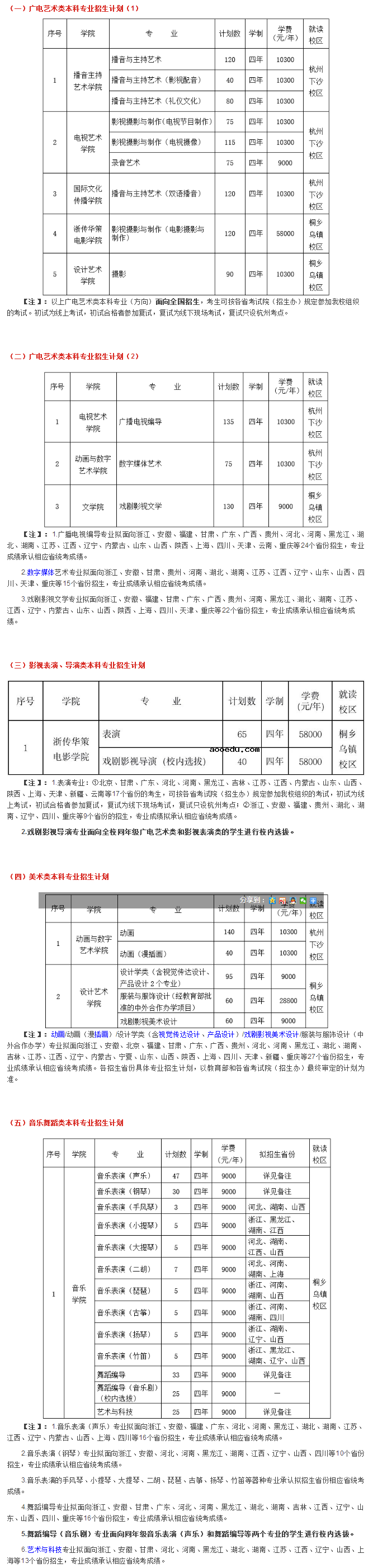 浙江传媒学院2021艺术类招生专业及计划